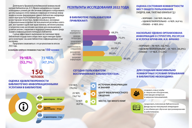 ГБУК РК Крымская республиканская универсальная научная библиотека им. И. Я. Франко