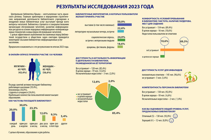 ГБУК РК Крымская республиканская универсальная научная библиотека им. И. Я. Франко