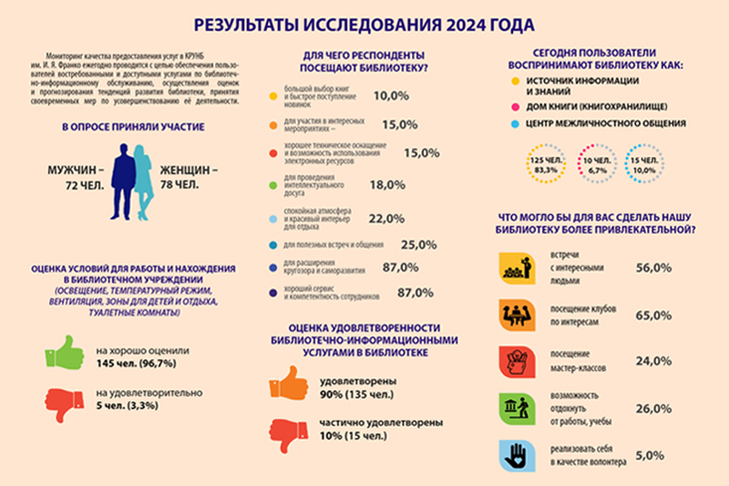 ГБУК РК Крымская республиканская универсальная научная библиотека им. И. Я. Франко